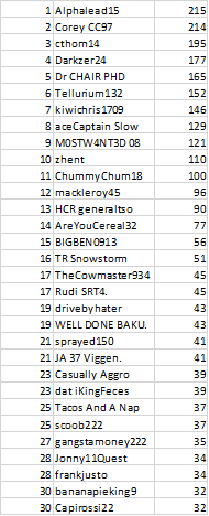 Illustration for article titled The Oppositelock Forza 7 Endurance Championship, Round 4: Results + Replay